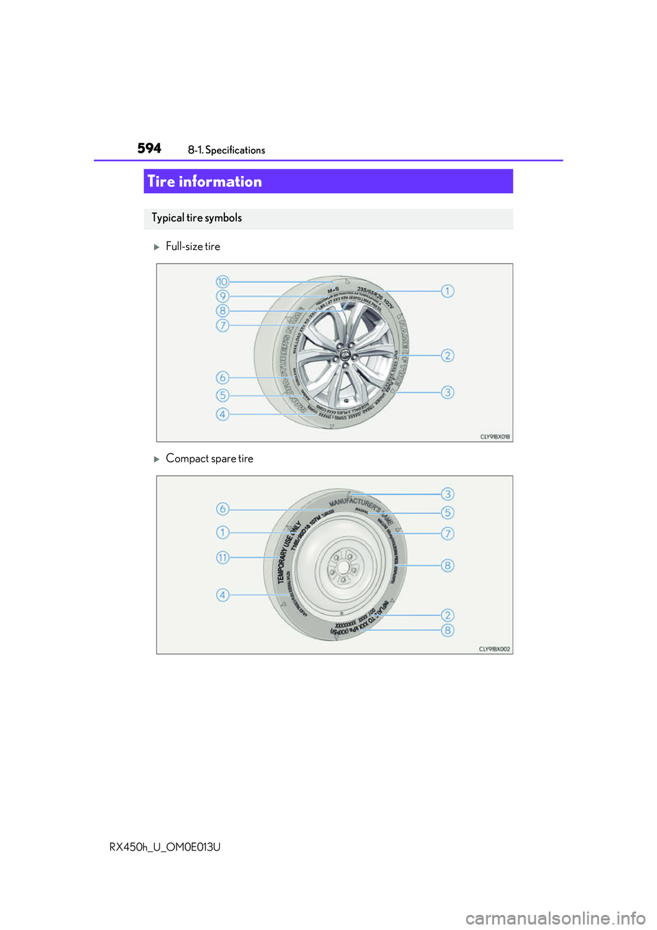 LEXUS RX450H 2016  Owners Manual 5948-1. Specifications
RX450h_U_OM0E013U
Full-size tire
Compact spare tire
Tire information
Typical tire symbols 
