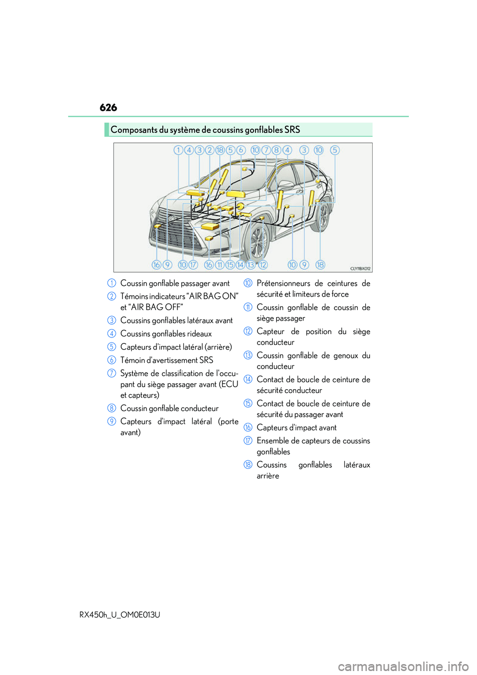 LEXUS RX450H 2016  Owners Manual 626
RX450h_U_OM0E013U
Composants du système de coussins gonflables SRS
Coussin gonflable passager avant
Témoins indicateurs “AIR BAG ON”
et “AIR BAG OFF”
Coussins gonflables latéraux avant
