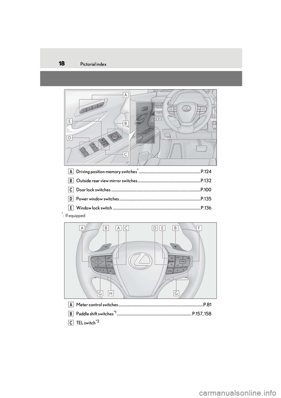 LEXUS UX200 2019  Owners Manual 18Pictorial index
Driving position memory switches*................................................................... P.124
Outside rear view mirror switches .........................................