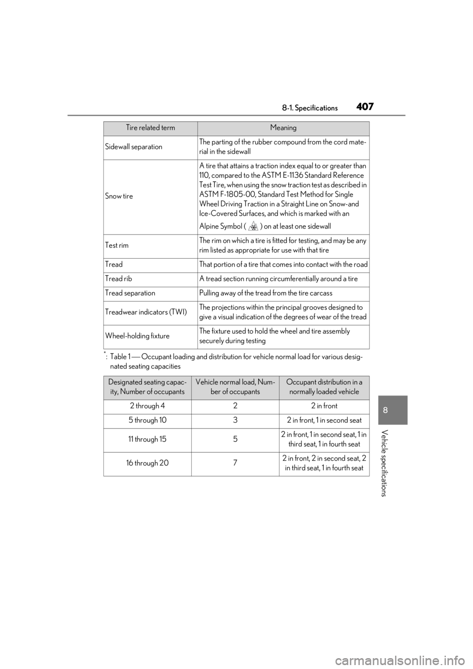 LEXUS UX200 2019  Owners Manual 4078-1. Specifications
8
Vehicle specifications
*:Table 1  Occupant loading and distribution for  vehicle normal load for various desig-
nated seating capacities
Sidewall separationThe parting of t