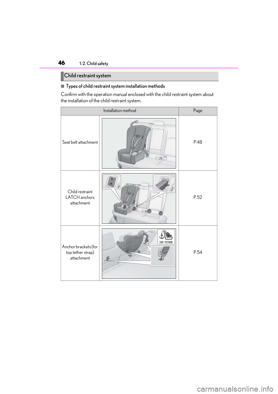 LEXUS UX200 2019  Owners Manual 461-2. Child safety
■Types of child restraint system installation methods
Confirm with the operation manual enclosed  with the child restraint system about 
the installation of the child restraint s