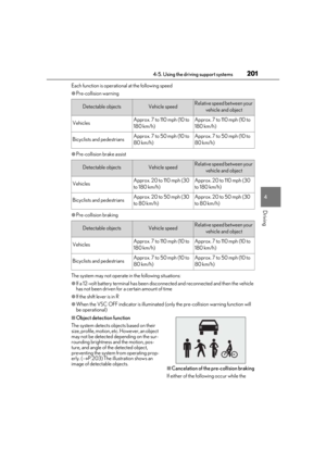 Page 201
