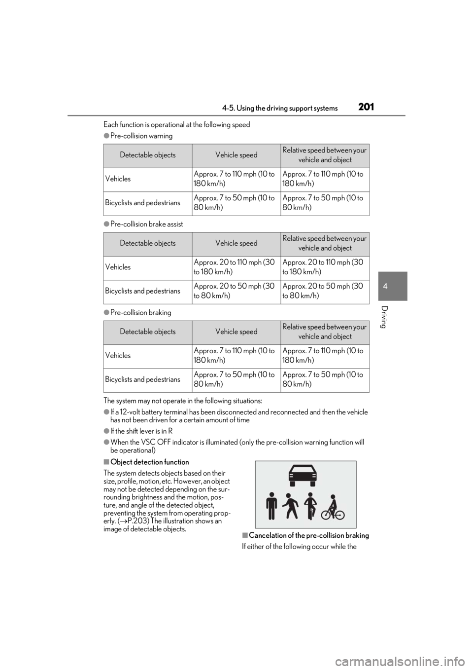 LEXUS UX250H 2019  Owners Manual 2014-5. Using the driving support systems
4
Driving
Each function is operational at the following speed
●Pre-collision warning
●Pre-collision brake assist
●Pre-collision braking
The system may n