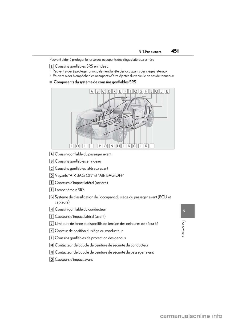 LEXUS UX250H 2019  Owners Manual 4519-1. For owners
9
For owners
Peuvent aider à protéger le torse des occupants des sièges latéraux arrière
Coussins gonflables SRS en rideau
• Peuvent aider à protéger principalement la têt