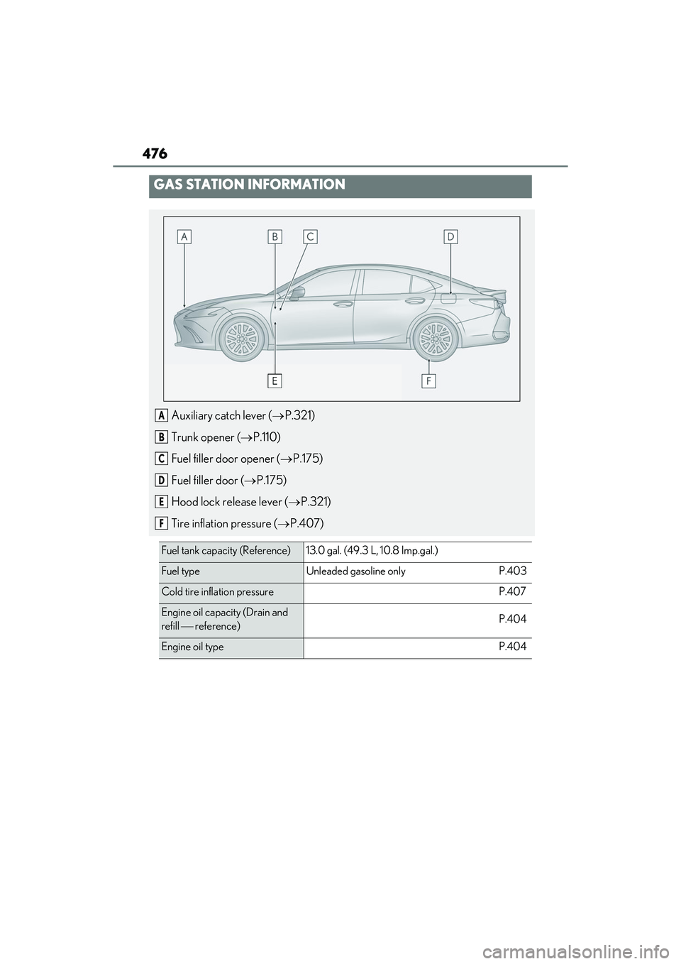 LEXUS ES300h 2022  Owners Manual 476
GAS STATION INFORMATION
Auxiliary catch lever (P.321)
Trunk opener ( P.110)
Fuel filler door opener ( P.175)
Fuel filler door ( P.175)
Hood lock release lever ( P.321)
Tire inflatio