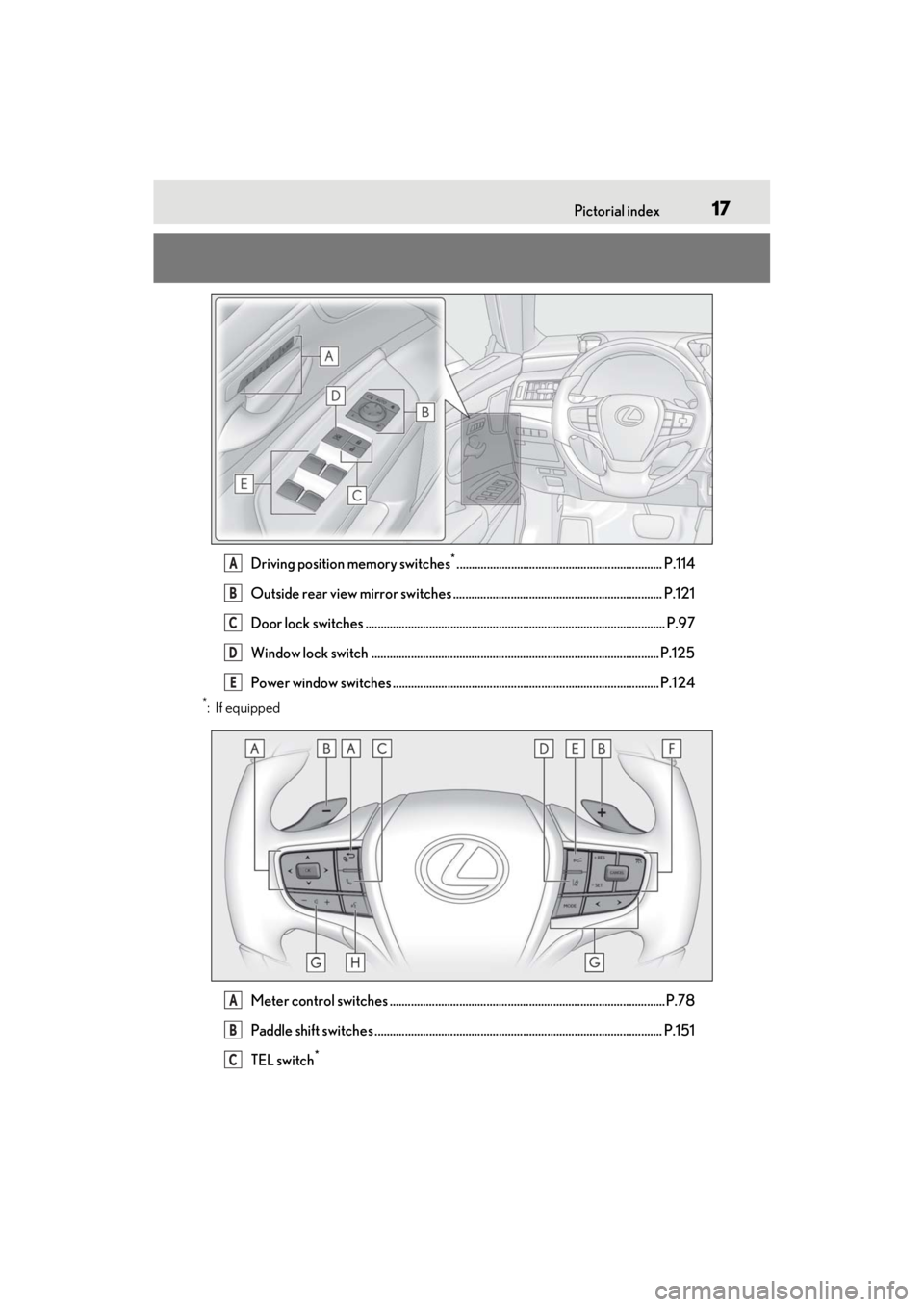 LEXUS ES350 2021  Owners Manual 17Pictorial index
Driving position memory switches*.................................................................... P.114
Outside rear view mirror switches ........................................