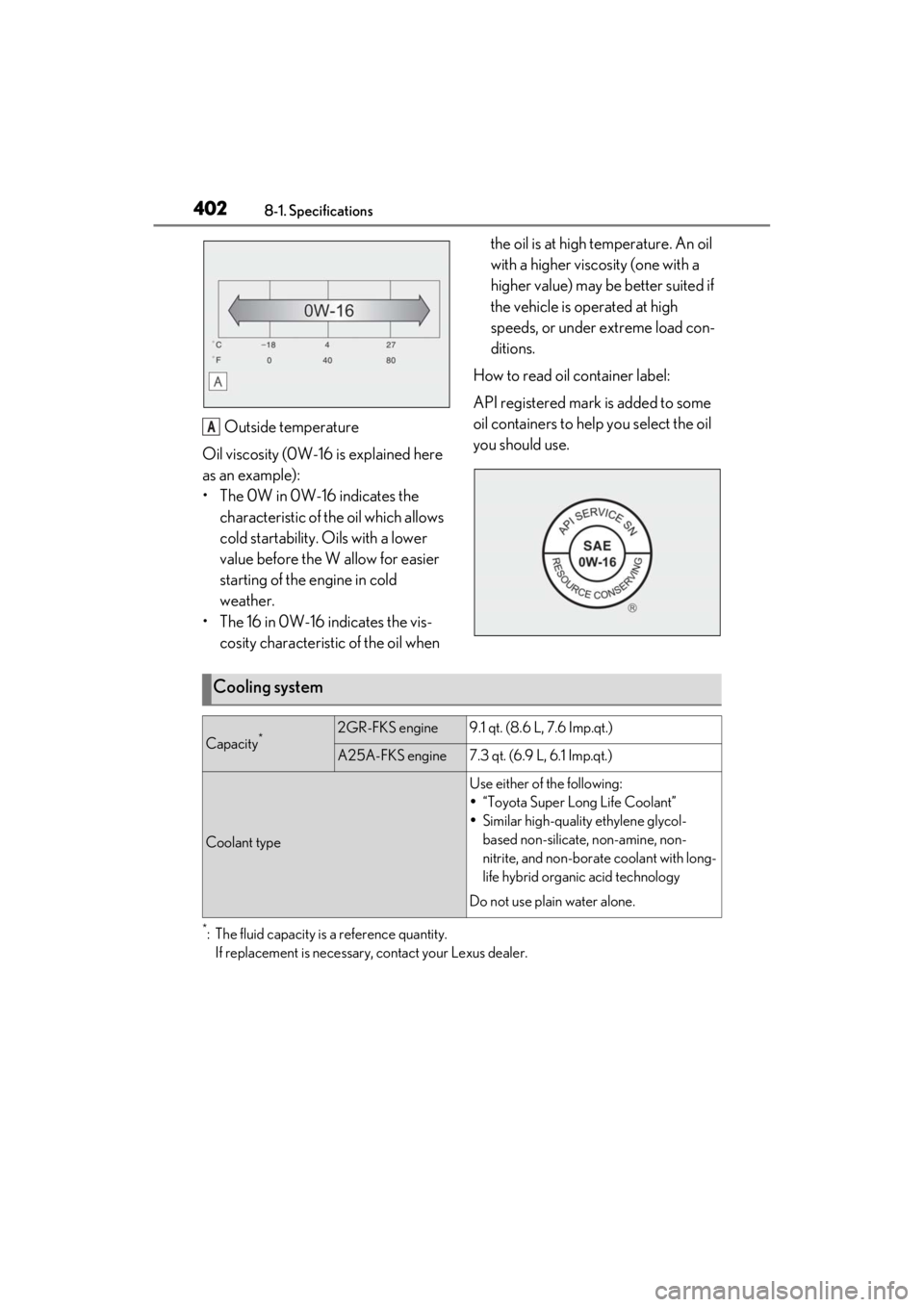 LEXUS ES350 2021  Owners Manual 4028-1. Specifications
Outside temperature
Oil viscosity (0W-16 is explained here 
as an example):
• The 0W in 0W-16 indicates the  characteristic of the oil which allows 
cold startability. Oils wi