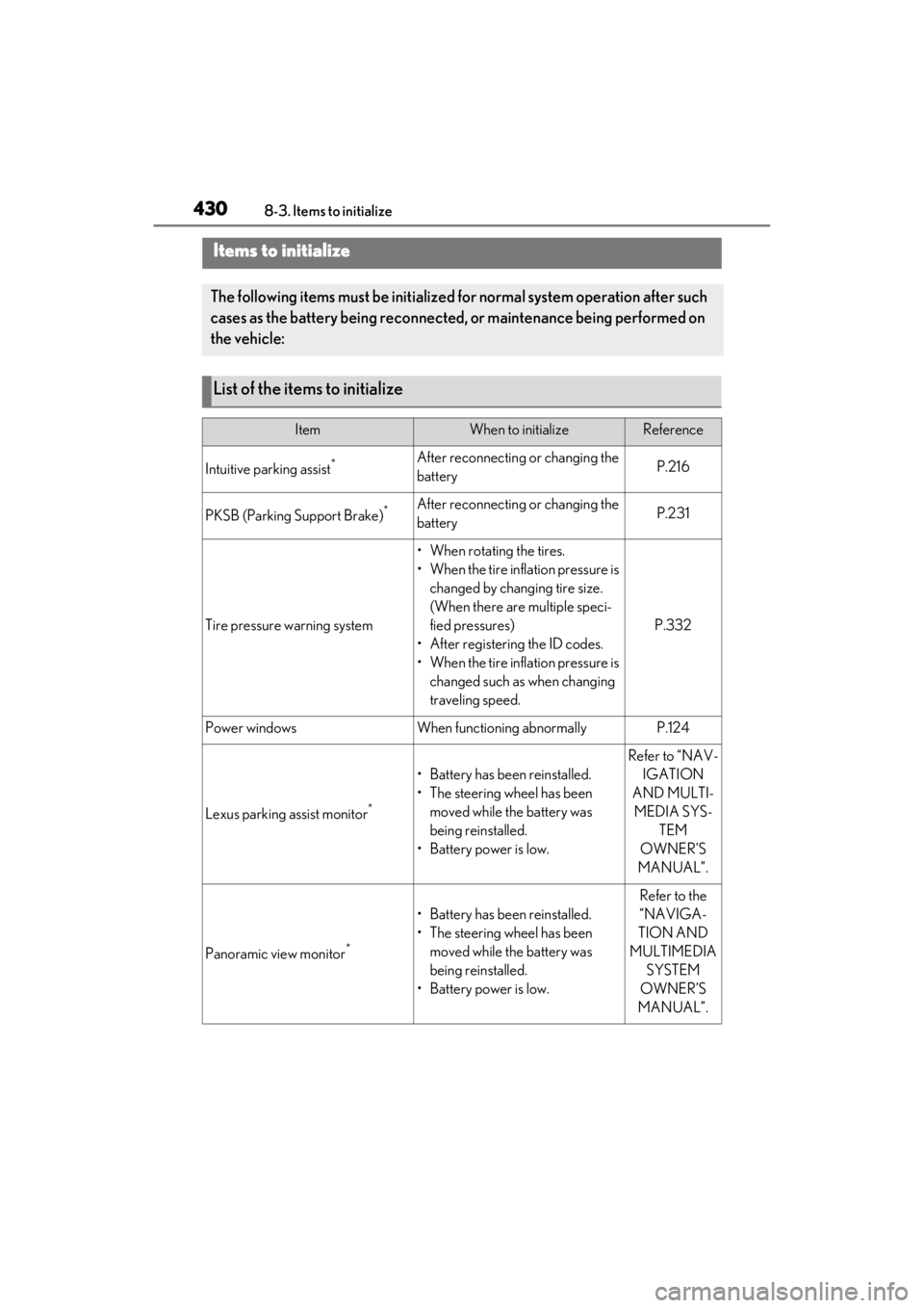 LEXUS ES350 2021  Owners Manual 4308-3. Items to initialize
8-3.Items to initialize
Items to initialize
The following items must be initialized for normal system operation after such 
cases as the battery being reconnected,  or main