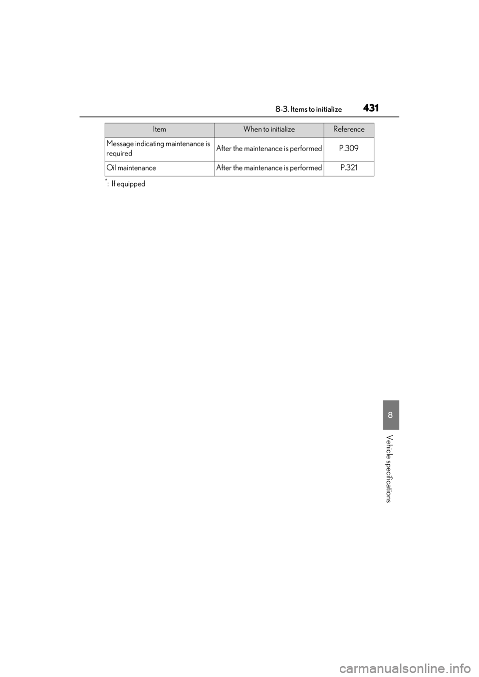 LEXUS ES350 2021  Owners Manual 4318-3. Items to initialize
8
Vehicle specifications
*:If equipped
Message indicating maintenance is 
requiredAfter the maintenance is performedP.309
Oil maintenanceAfter the maintenance is performedP
