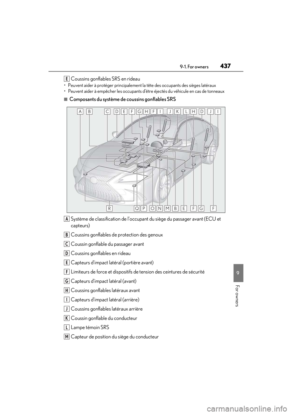 LEXUS ES350 2021  Owners Manual 4379-1. For owners
9
For owners
Coussins gonflables SRS en rideau
• Peuvent aider à protéger principalement la tête des occupants des sièges latéraux
• Peuvent aider à empêcher les occupant