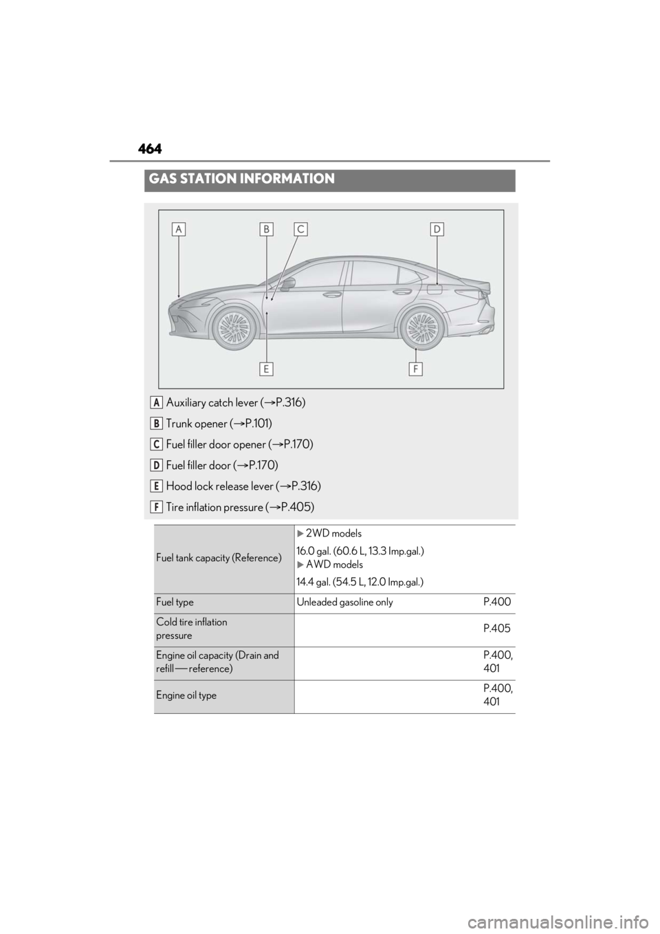 LEXUS ES350 2021  Owners Manual 464
GAS STATION INFORMATION
Auxiliary catch lever (P.316)
Trunk opener ( P.101)
Fuel filler door opener ( P.170)
Fuel filler door ( P.170)
Hood lock release lever ( P.316)
Tire inflatio