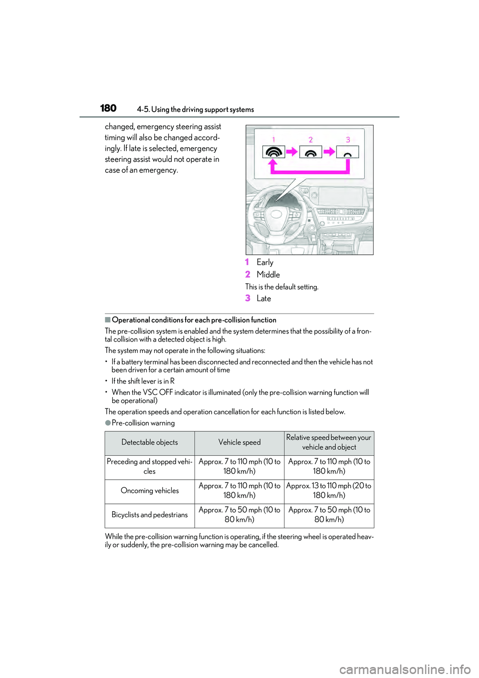 LEXUS ES350 2022  Owners Manual 1804-5. Using the driving support systems
changed, emergency steering assist 
timing will also be changed accord-
ingly. If late is selected, emergency 
steering assist would not operate in 
case of a