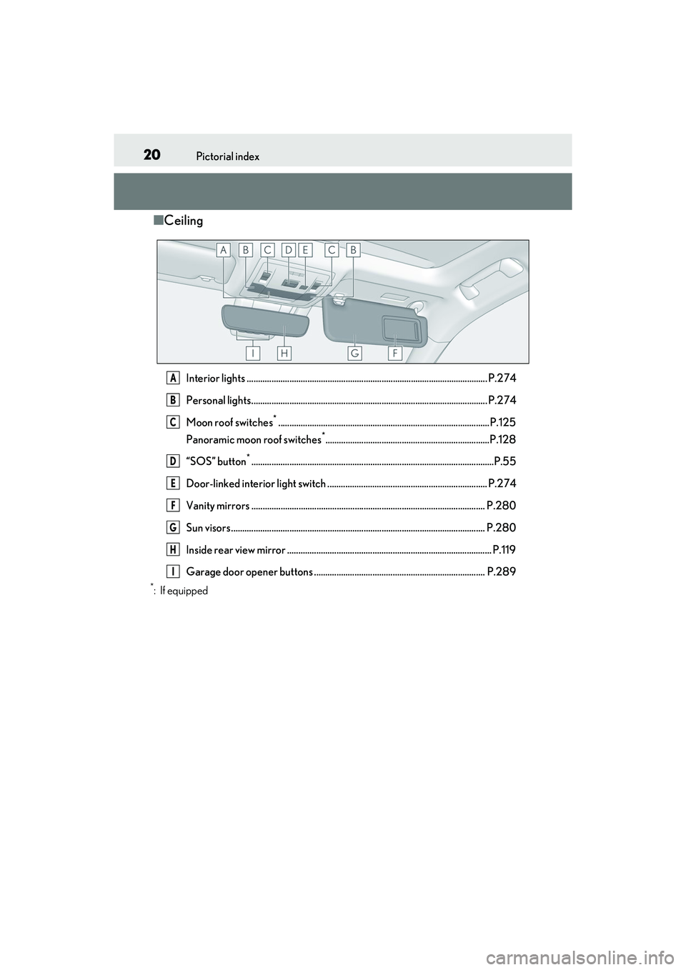 LEXUS ES350 2022  Owners Manual 20Pictorial index
■Ceiling
Interior lights ........................................................................................................... P.274
Personal lights..........................