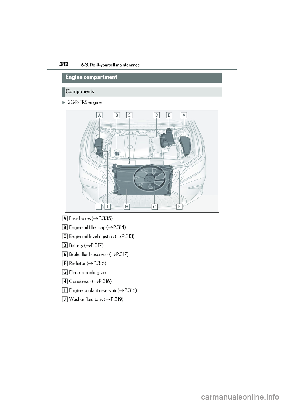 LEXUS ES350 2022  Owners Manual 3126-3. Do-it-yourself maintenance
2GR-FKS engineFuse boxes ( P.335)
Engine oil filler cap ( P.314)
Engine oil level dipstick ( P.313)
Battery ( P.317)
Brake fluid reservoir ( P.317)
