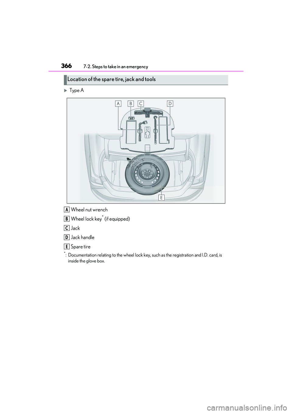 LEXUS ES350 2022  Owners Manual 3667-2. Steps to take in an emergency
Type AWheel nut wrench
Wheel lock key
* (if equipped)
Jack
Jack handle
Spare tire
*: Documentation relating to the wheel lock key, such as the registration and