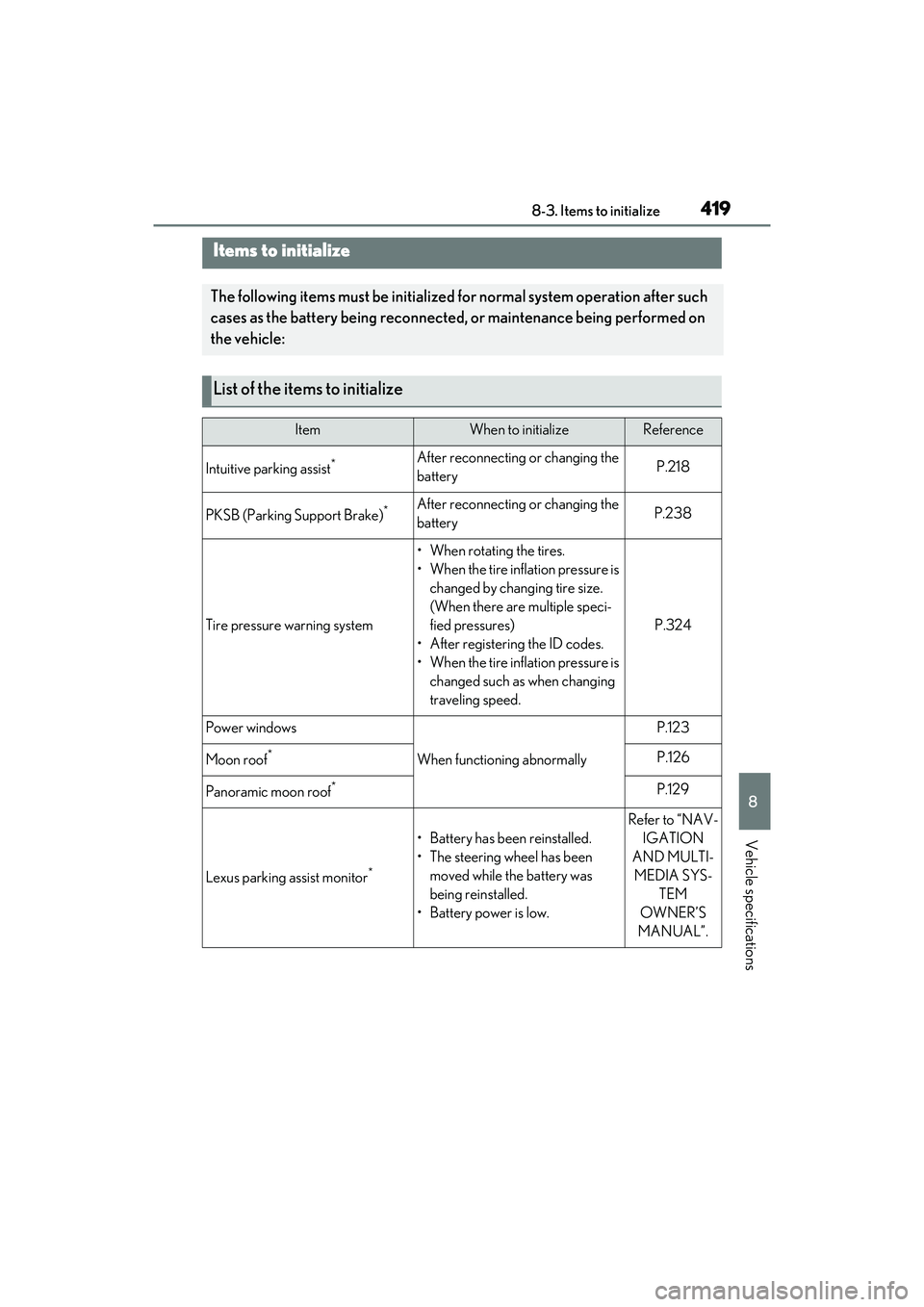 LEXUS ES350 2022  Owners Manual 4198-3. Items to initialize
8
Vehicle specifications
8-3.Items to initialize
Items to initialize
The following items must be initialized for normal system operation after such 
cases as the battery be