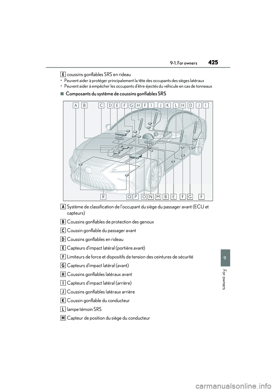 LEXUS ES350 2022  Owners Manual 4259-1. For owners
9
For owners
coussins gonflables SRS en rideau
• Peuvent aider à protéger principalement la tête des occupants des sièges latéraux
• Peuvent aider à empêcher les occupant
