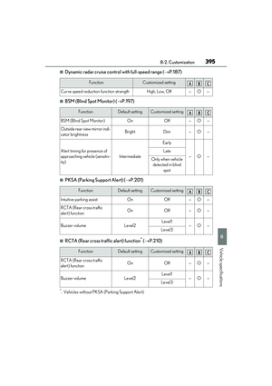 Page 397