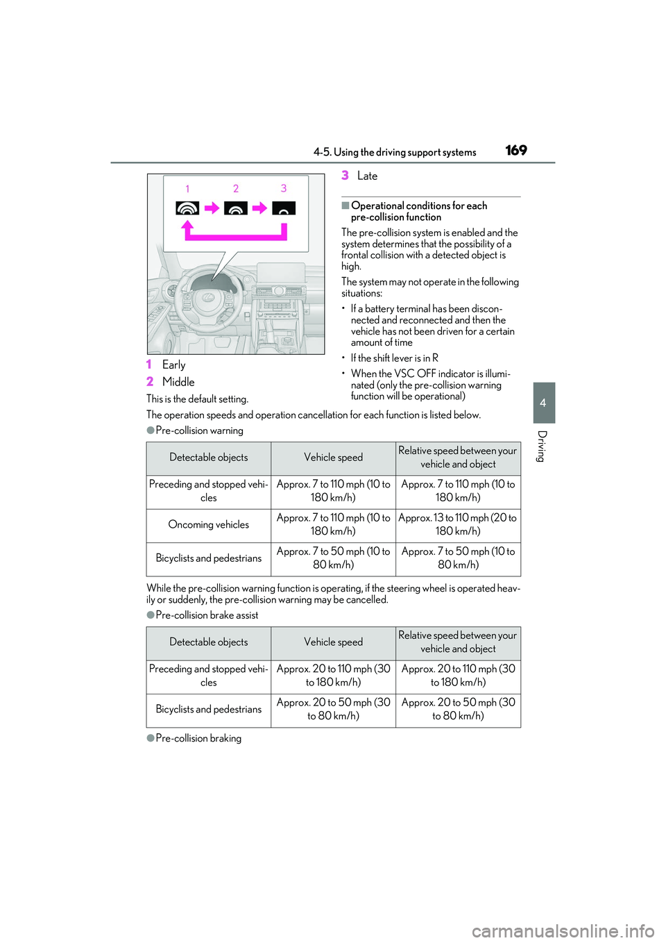 LEXUS IS300 2022  Owners Manual 1694-5. Using the driving support systems
4
Driving
1Early
2 Middle
This is the default setting.
3Late
■Operational conditions for each 
pre-collision function
The pre-collision system is enabled an