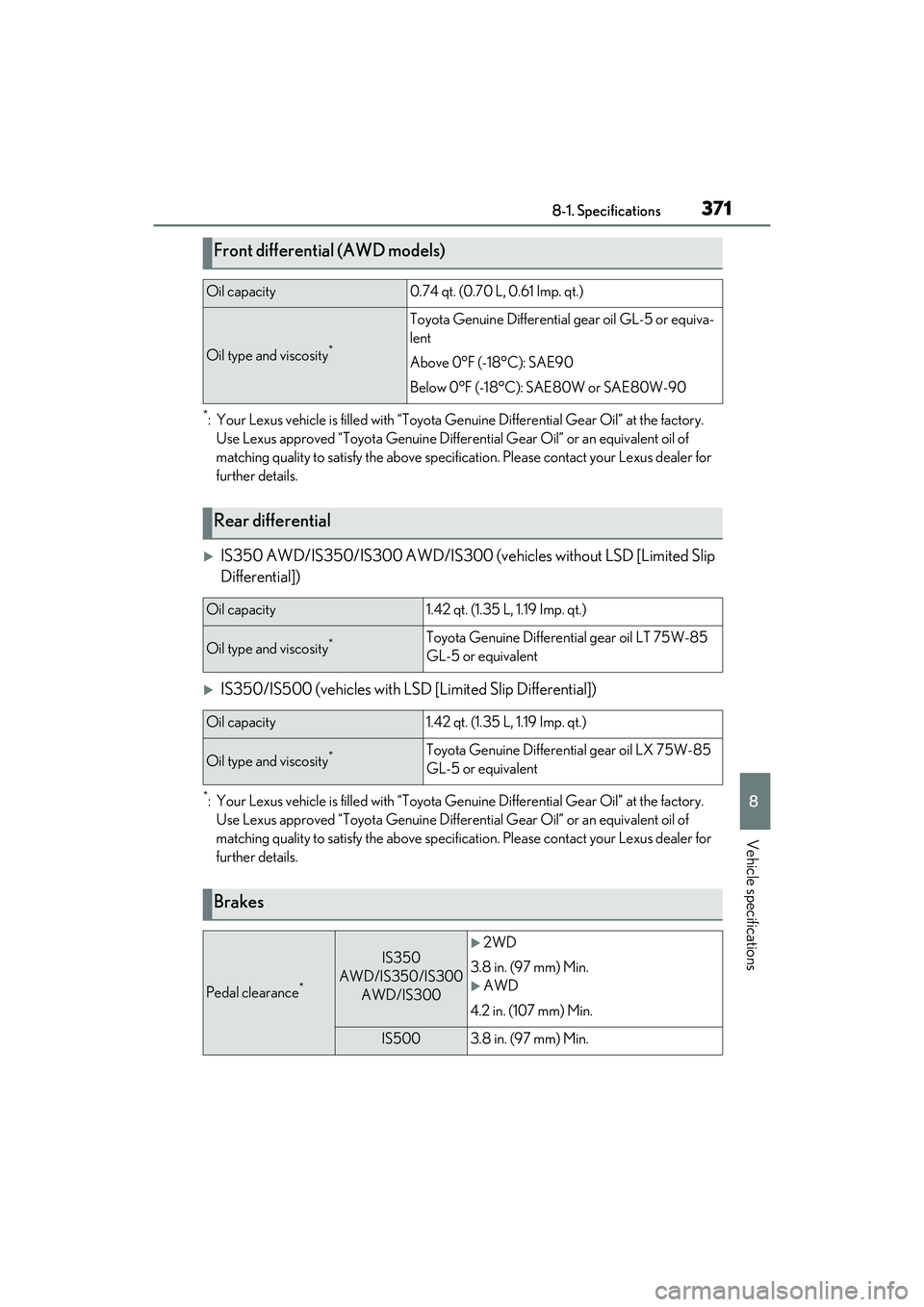 LEXUS IS300 2022  Owners Manual 3718-1. Specifications
8
Vehicle specifications
*: Your Lexus vehicle is filled with “Toyota Genuine Differential Gear Oil” at the factory. 
Use Lexus approved “Toyota Ge nuine Differential Gear