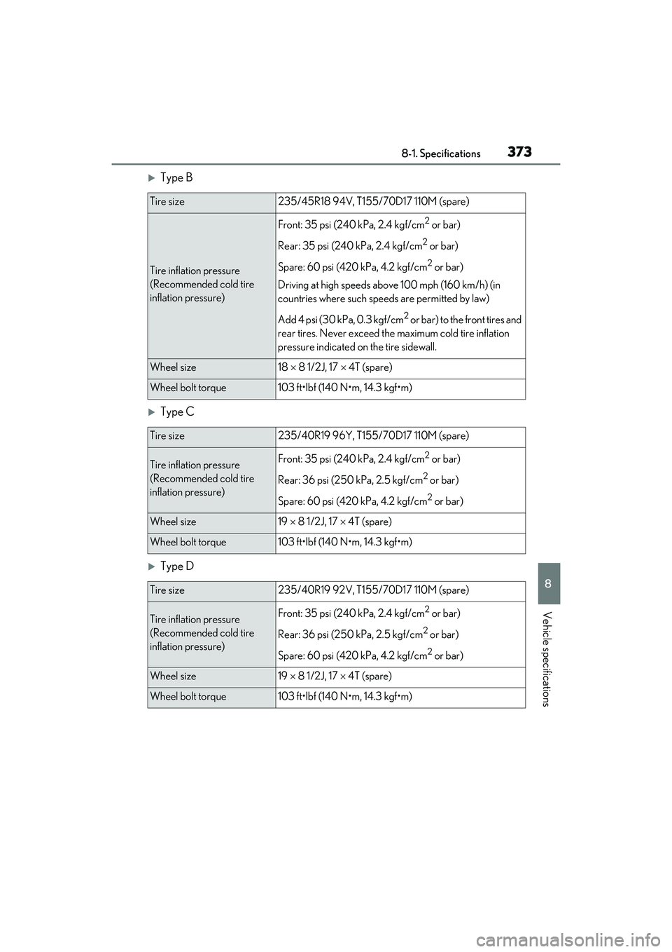 LEXUS IS300 2022  Owners Manual 3738-1. Specifications
8
Vehicle specifications
Type B
Type C
Type D
Tire size235/45R18 94V, T155/70D17 110M (spare)
Tire inflation pressure
(Recommended cold tire 
inflation pressure)
Front: