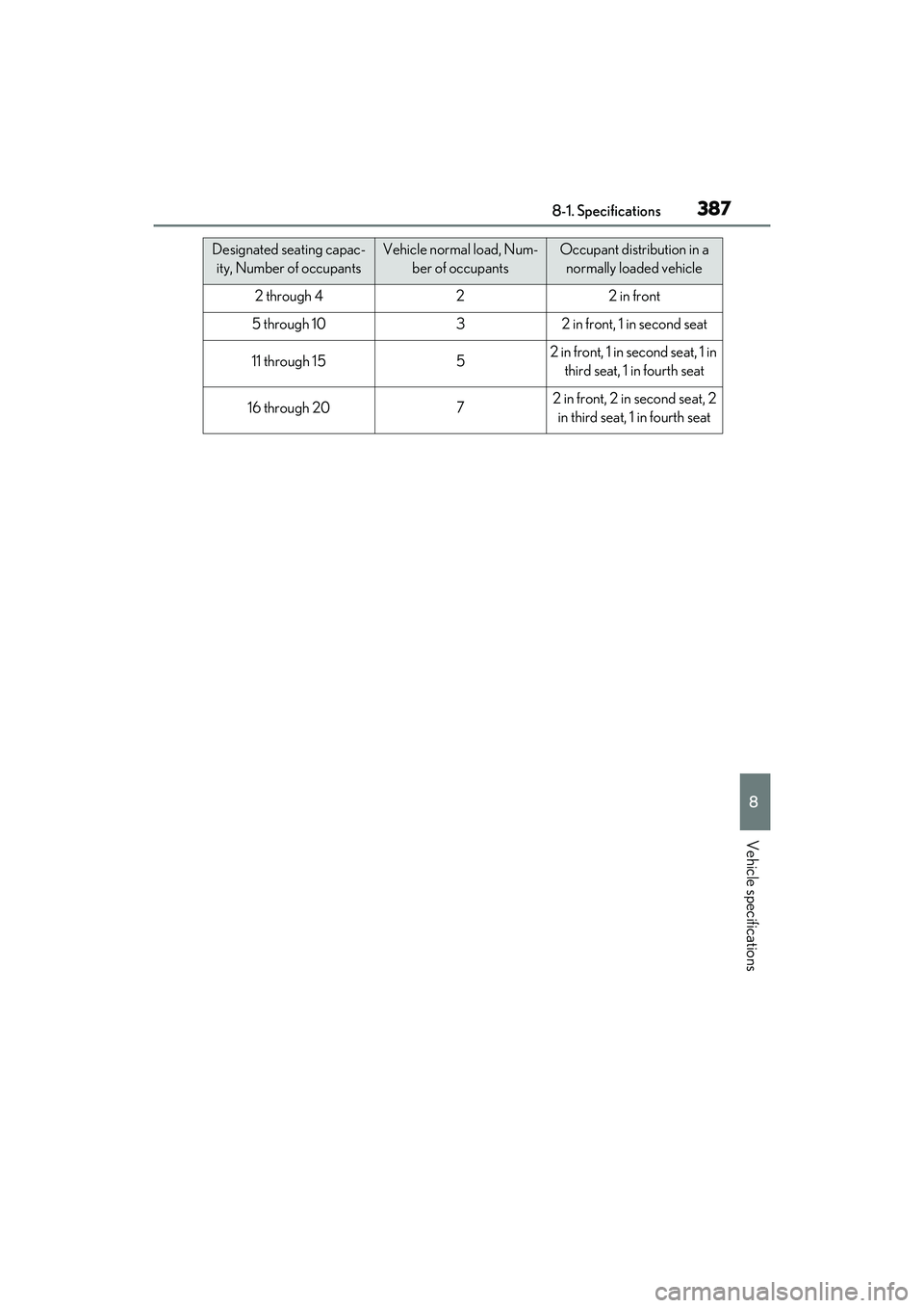LEXUS IS300 2022  Owners Manual 3878-1. Specifications
8
Vehicle specifications
Designated seating capac-ity, Number of occupantsVehicle normal load, Num- ber of occupantsOccupant distribution in a normally loaded vehicle
2 through 