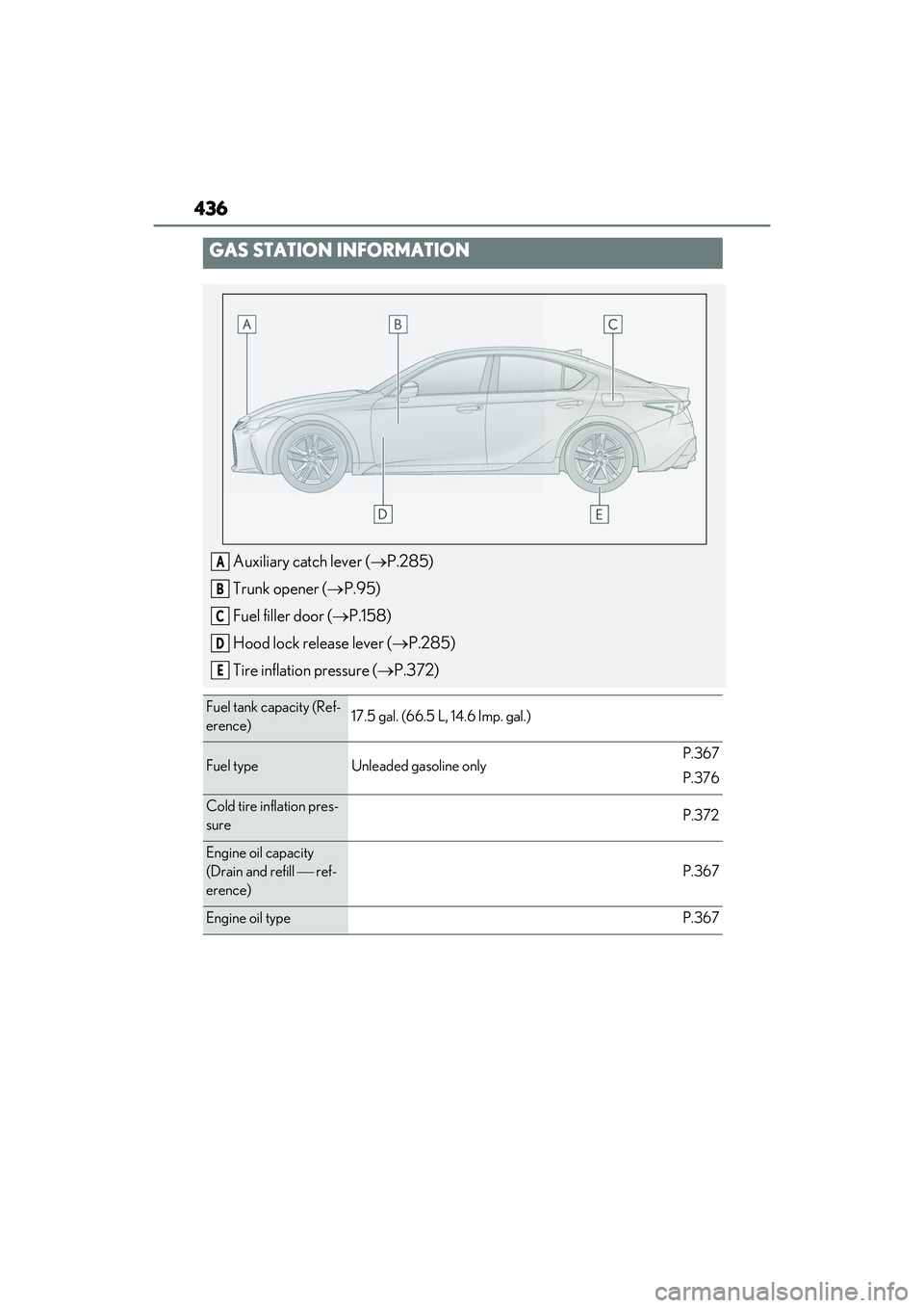 LEXUS IS300 2022  Owners Manual 436
GAS STATION INFORMATION
Auxiliary catch lever (P.285)
Trunk opener ( P.95)
Fuel filler door ( P.158)
Hood lock release lever ( P.285)
Tire inflation pressure ( P.372)
Fuel tank capa