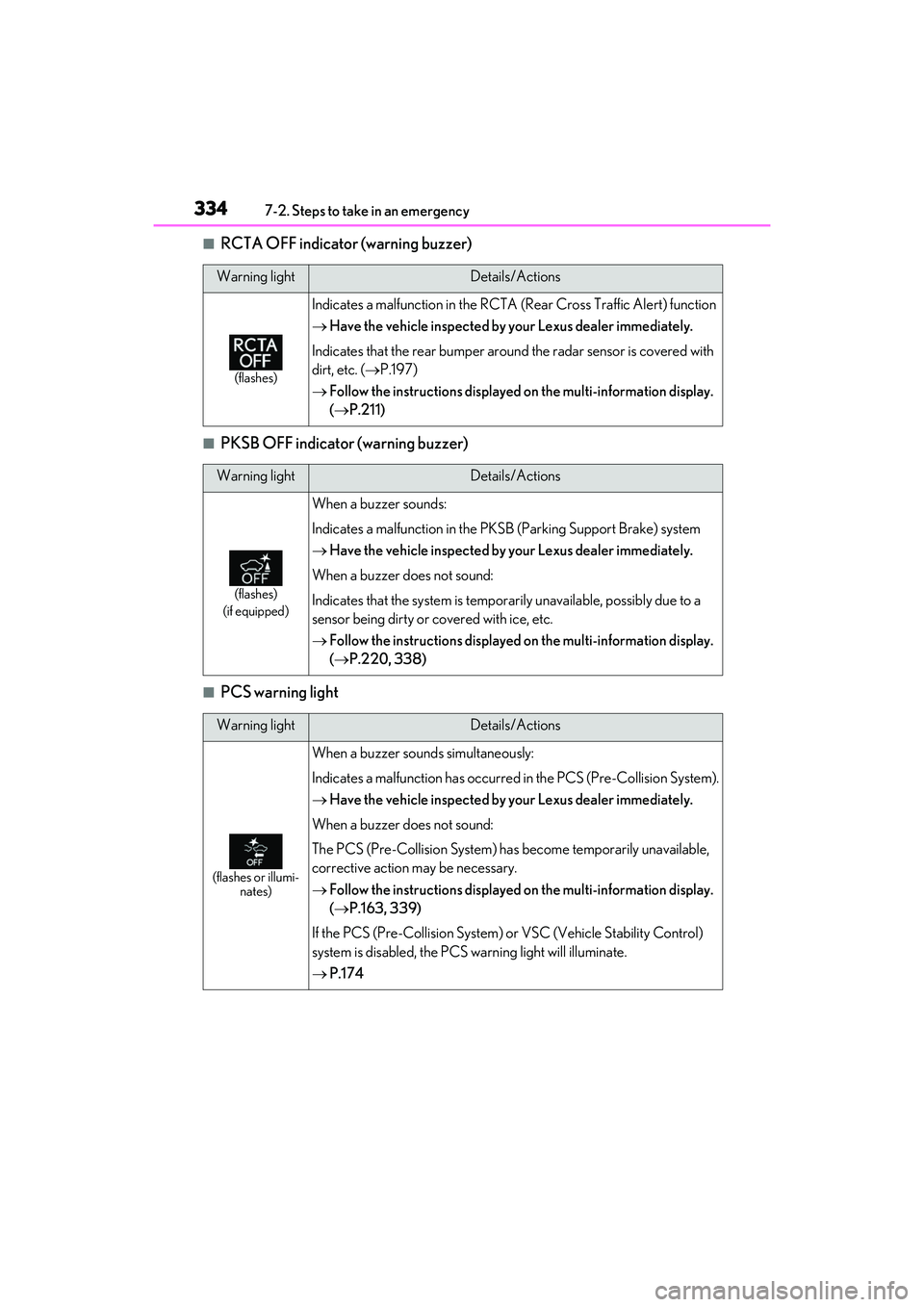 LEXUS IS350 2022  Owners Manual 3347-2. Steps to take in an emergency
■RCTA OFF indicator (warning buzzer)
■PKSB OFF indicator (warning buzzer)
■PCS warning light
Warning lightDetails/Actions
(flashes)
Indicates a malfunction 