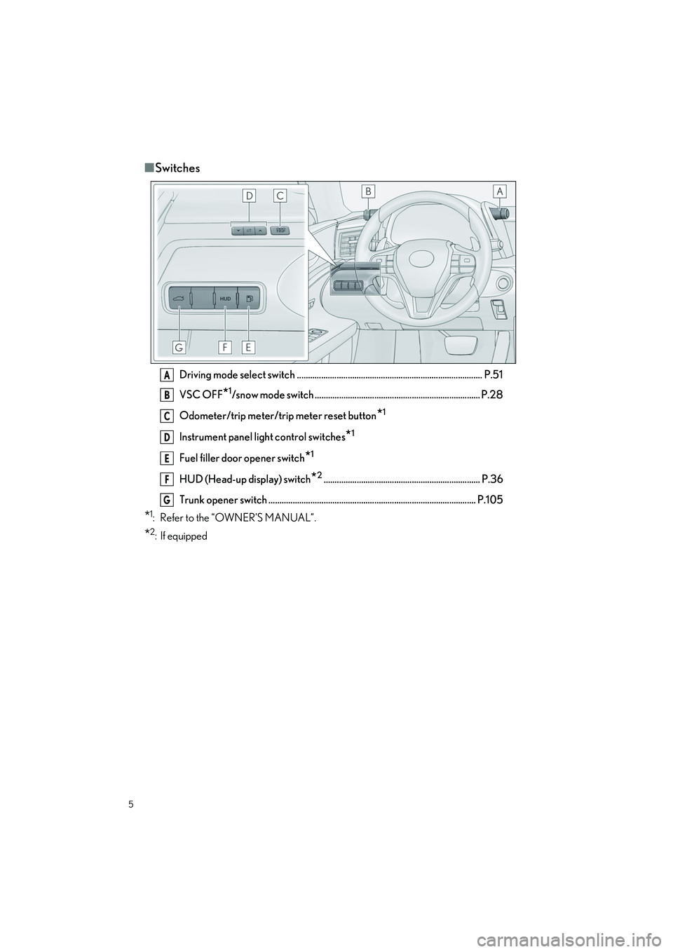 LEXUS LC500H 2022  Owners Manual 5
LC500_LC500h_QG_OM11618U_(U)
■Switches
Driving mode select switch .................................................................................... P.51
VSC OFF
*1/snow mode switch ............