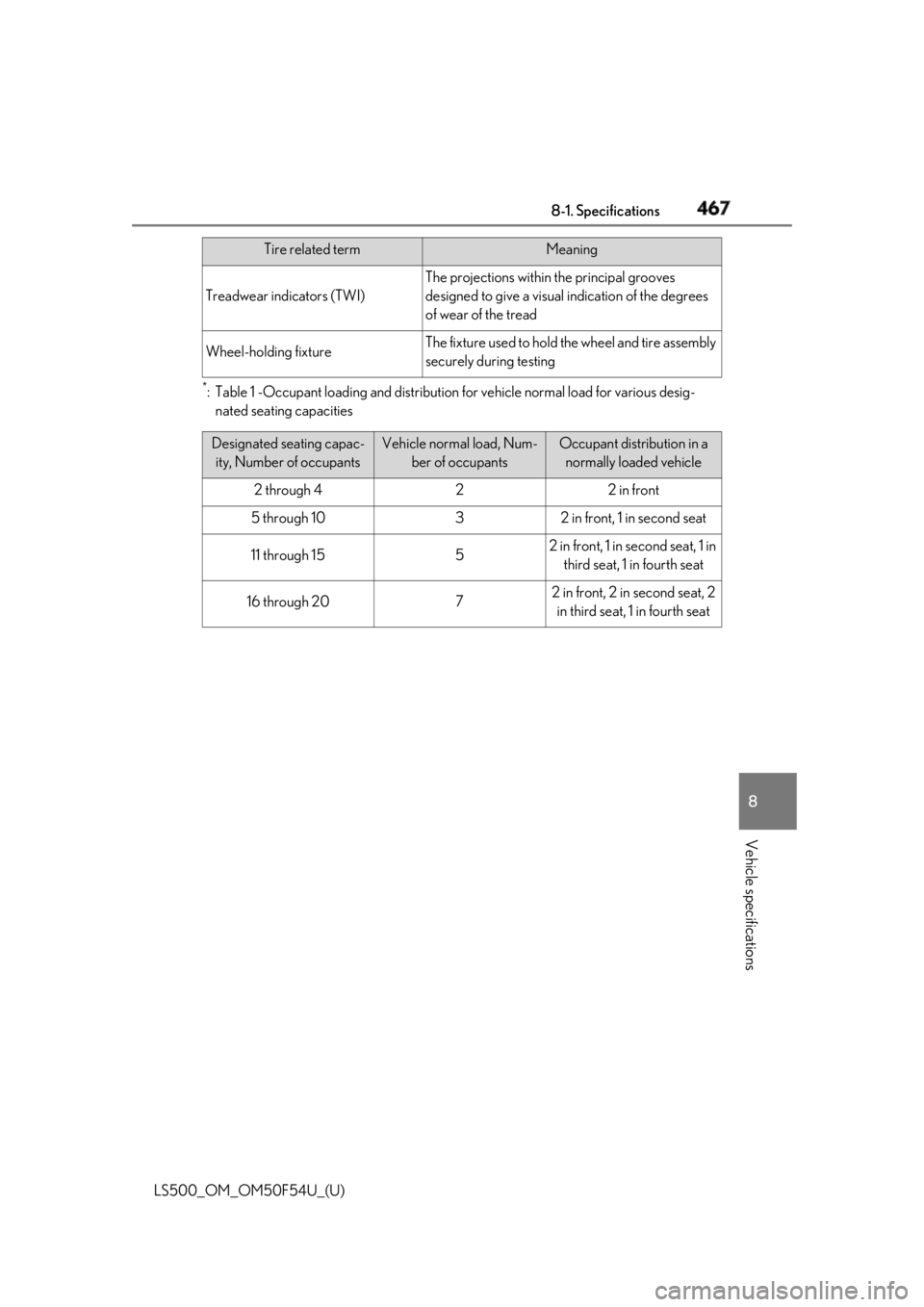 LEXUS LS500 2018  Owners Manual 4678-1. Specifications
LS500_OM_OM50F54U_(U) 8
Vehicle specifications *
: Table 1 -Occupant loading and distribution for vehicle normal load for various desig-
nated seating capacitiesTreadwear indica