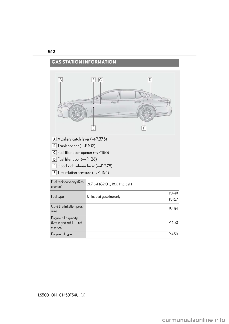 LEXUS LS500 2018  Owners Manual 512
LS500_OM_OM50F54U_(U) GAS STATION INFORMATION
Auxiliary catch lever ( → P.375)
Trunk opener ( → P.102)
Fuel filler door opener ( → P.186)
Fuel filler door ( → P.186)
Hood lock release leve