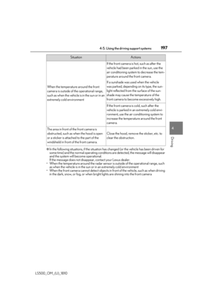 Page 197