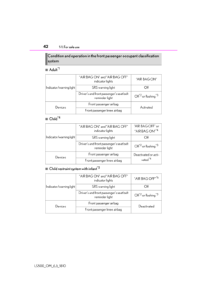 Page 42
