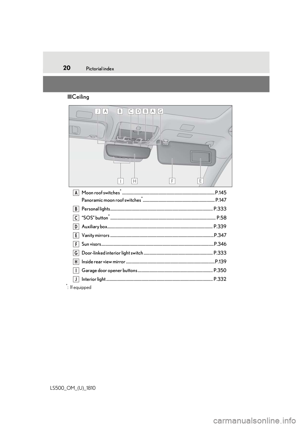 LEXUS LS500 2019 Owners Manual 20 Pictorial index
LS500_OM_(U)_1810 ■ Ceiling
Moon roof switches *
.............................................................................................. P.145
Panoramic moon roof switches LEXUS LS500 2019 Owners Manual 20 Pictorial index
LS500_OM_(U)_1810 ■ Ceiling
Moon roof switches *
.............................................................................................. P.145
Panoramic moon roof switches