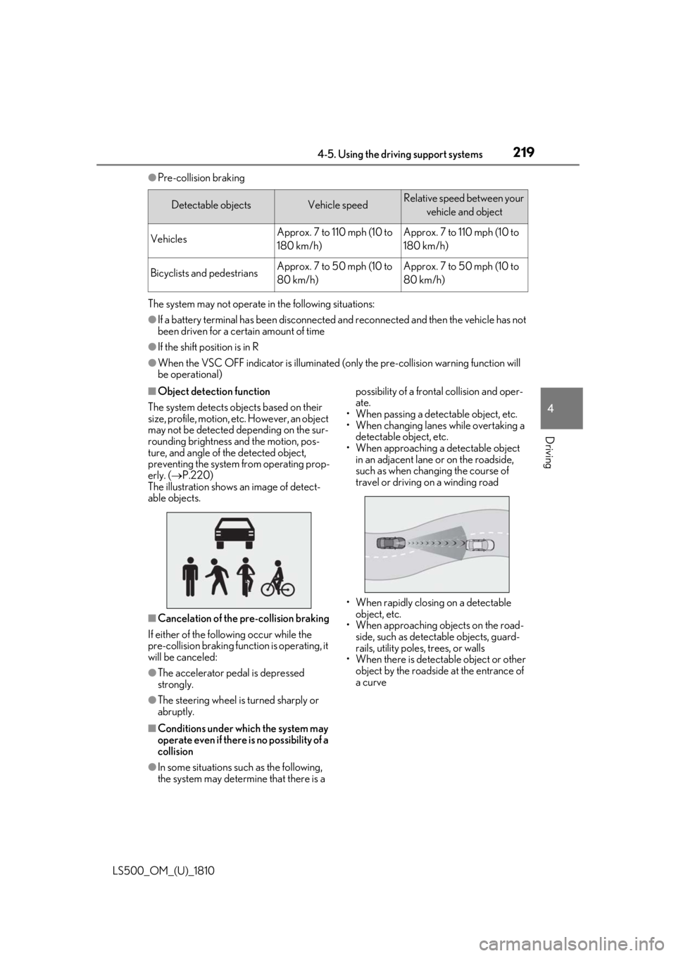 LEXUS LS500 2019 Owners Manual 2194-5. Using the driving support systems
LS500_OM_(U)_1810 4
Driving ●
Pre-collision braking
The system may not operate in the following situations: ●
If a battery terminal has been disconnected LEXUS LS500 2019 Owners Manual 2194-5. Using the driving support systems
LS500_OM_(U)_1810 4
Driving ●
Pre-collision braking
The system may not operate in the following situations: ●
If a battery terminal has been disconnected