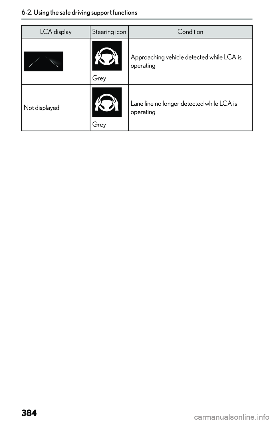 LEXUS NX250 350 2023  Owners Manual �L�C�A� �d�i�s�p�l�a�y�S�t�e�e�r�i�n�g� �i�c�o�n�C�o�n�d�i�t�i�o�n
�G�r�e�y
�A�p�p�r�o�a�c�h�i�n�g� �v�e�h�i�c�l�e� �d�e�t�e�c�t�e�d� �w�h�i�l�e� �L�C�A� �i�s
�o�p�e�r�a�t�i�n�g�N�o�t� �d�i�s�p�l�a�y�