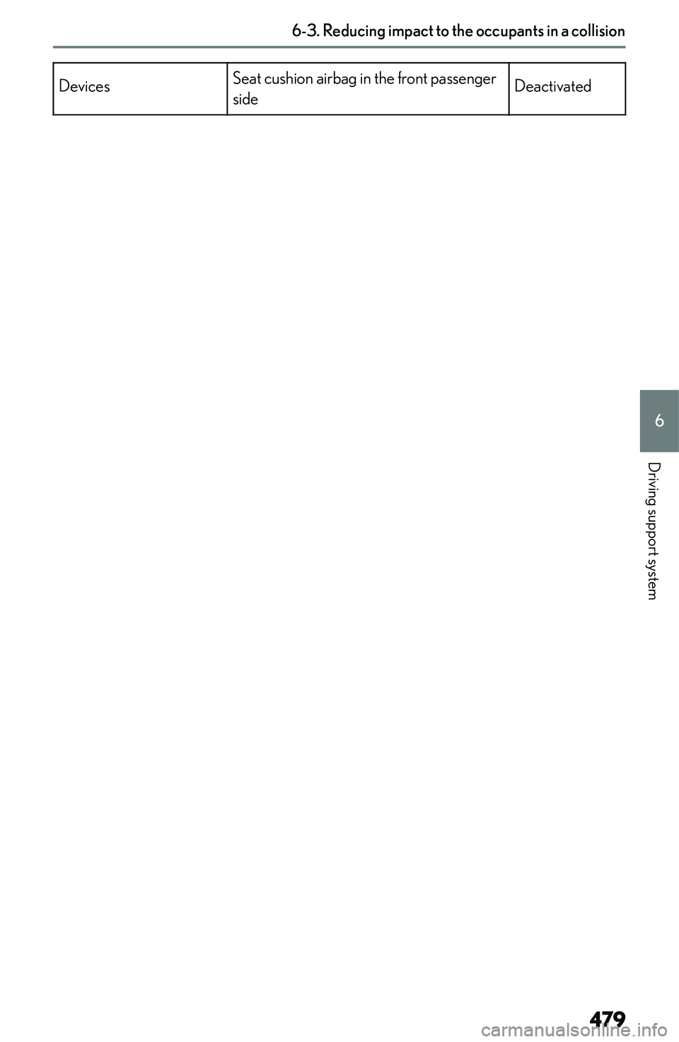 LEXUS NX250 350 2023  Owners Manual �D�e�v�i�c�e�s�S�e�a�t� �c�u�s�h�i�o�n� �a�i�r�b�a�g� �i�n� �t�h�e� �f�r�o�n�t� �p�a�s�s�e�n�g�e�r
�s�i�d�e�D�e�a�c�t�i�v�a�t�e�d�6�-�3�.��R�e�d�u�c�i�n�g��i�m�p�a�c�t��t�o��t�h�e��o�c�c�u�p�a�n�