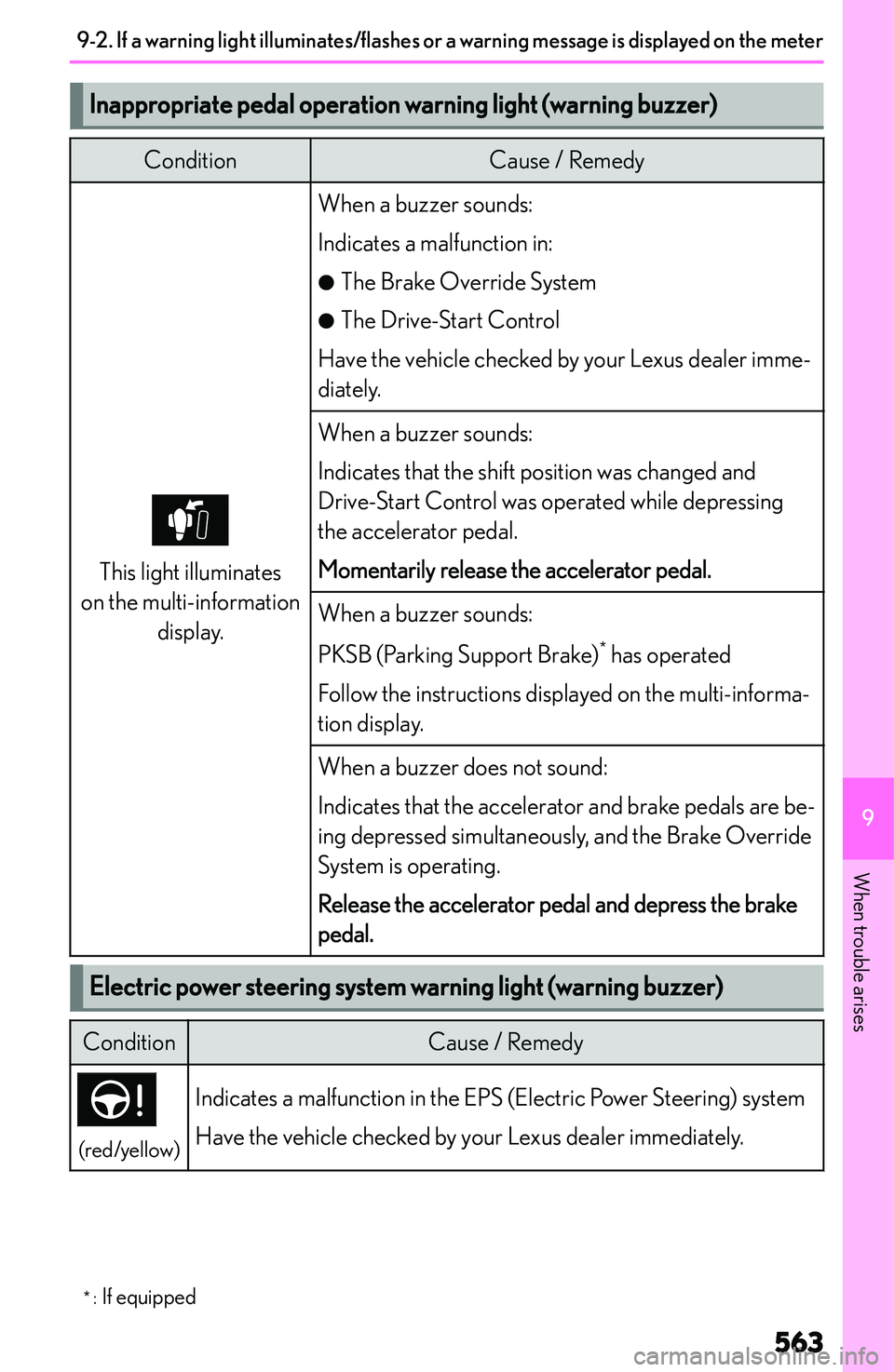 LEXUS NX250 350 2023  Owners Manual �I�n�a�p�p�r�o�p�r�i�a�t�e��p�e�d�a�l��o�p�e�r�a�t�i�o�n��w�a�r�n�i�n�g��l�i�g�h�t��(�w�a�r�n�i�n�g��b�u�z�z�e�r�)�C�o�n�d�i�t�i�o�n�C�a�u�s�e� �/� �R�e�m�e�d�y
�T�h�i�s� �l�i�g�h�t� �i�l�l�u�m�