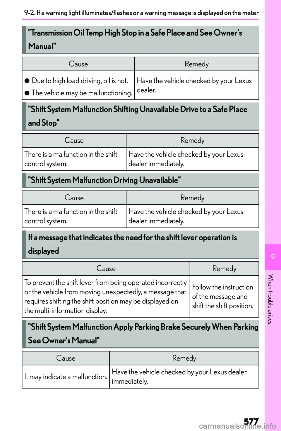 LEXUS NX250 350 2023  Owners Manual ��T�r�a�n�s�m�i�s�s�i�o�n��O�i�l��T�e�m�p��H�i�g�h��S�t�o�p��i�n��a��S�a�f�e��P�l�a�c�e��a�n�d��S�e�e��O�w�n�e�r�j�s�M�a�n�u�a�l��C�a�u�s�e�R�e�m�e�d�y�