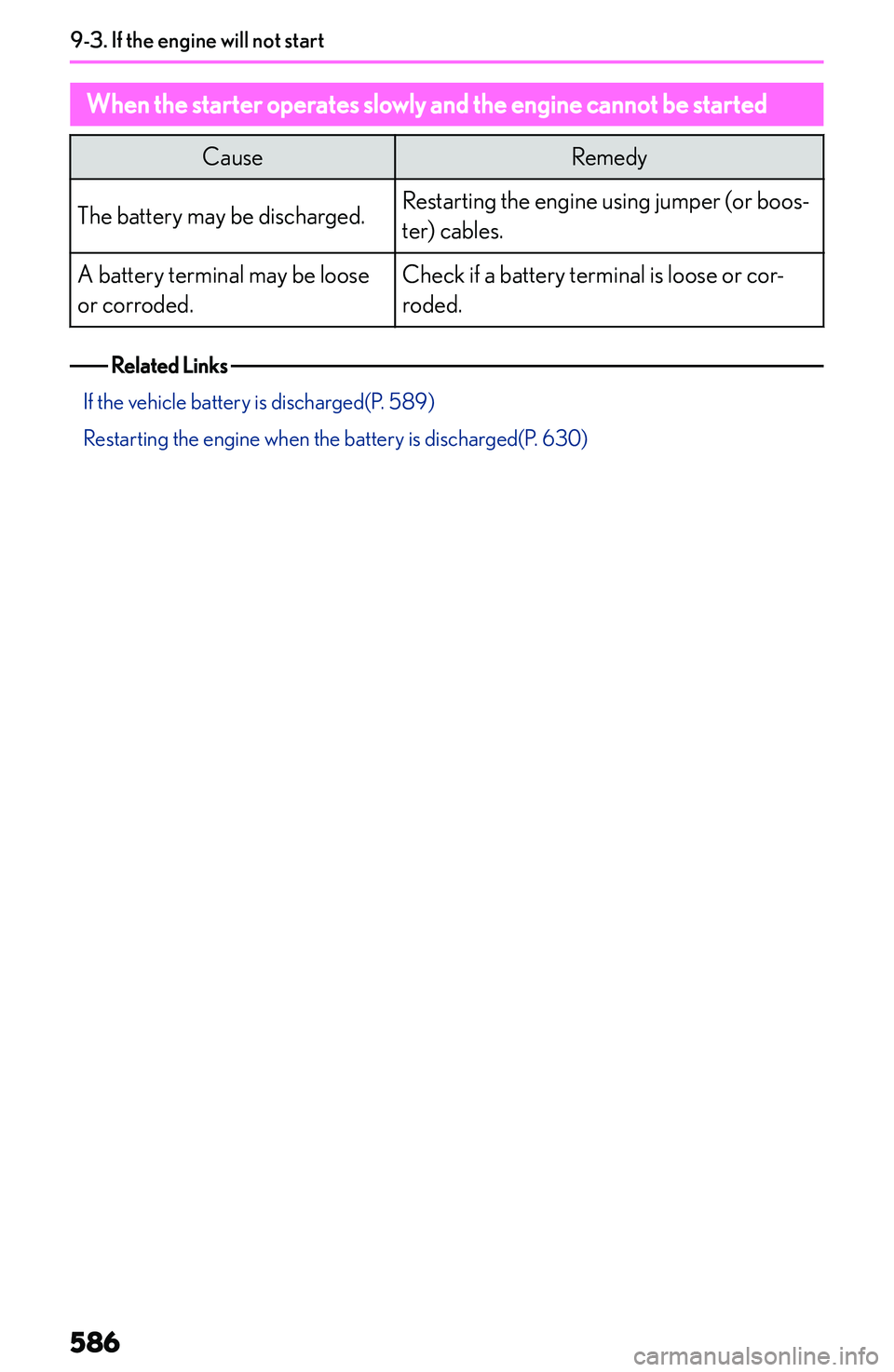 LEXUS NX250 350 2023  Owners Manual �W�h�e�n��t�h�e��s�t�a�r�t�e�r��o�p�e�r�a�t�e�s��s�l�o�w�l�y��a�n�d��t�h�e��e�n�g�i�n�e��c�a�n�n�o�t��b�e��s�t�a�r�t�e�d�C�a�u�s�e�R�e�m�e�d�y�T�h�e� �b�a�t�t�e�r�y� �m�a�y� �b�e� �d�i�s�c�h