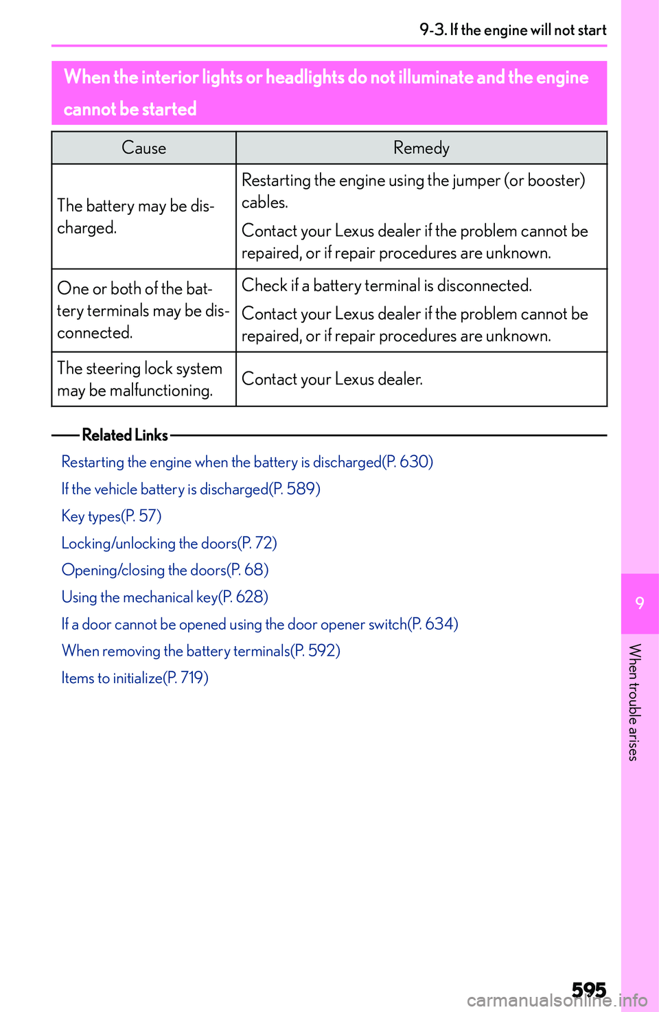 LEXUS NX250 350 2023  Owners Manual �W�h�e�n��t�h�e��i�n�t�e�r�i�o�r��l�i�g�h�t�s��o�r��h�e�a�d�l�i�g�h�t�s��d�o��n�o�t��i�l�l�u�m�i�n�a�t�e��a�n�d��t�h�e��e�n�g�i�n�e�c�a�n�n�o�t��b�e��s�t�a�r�t�e�d�C�a�u�s�e�R�e�m�e�d�y
�