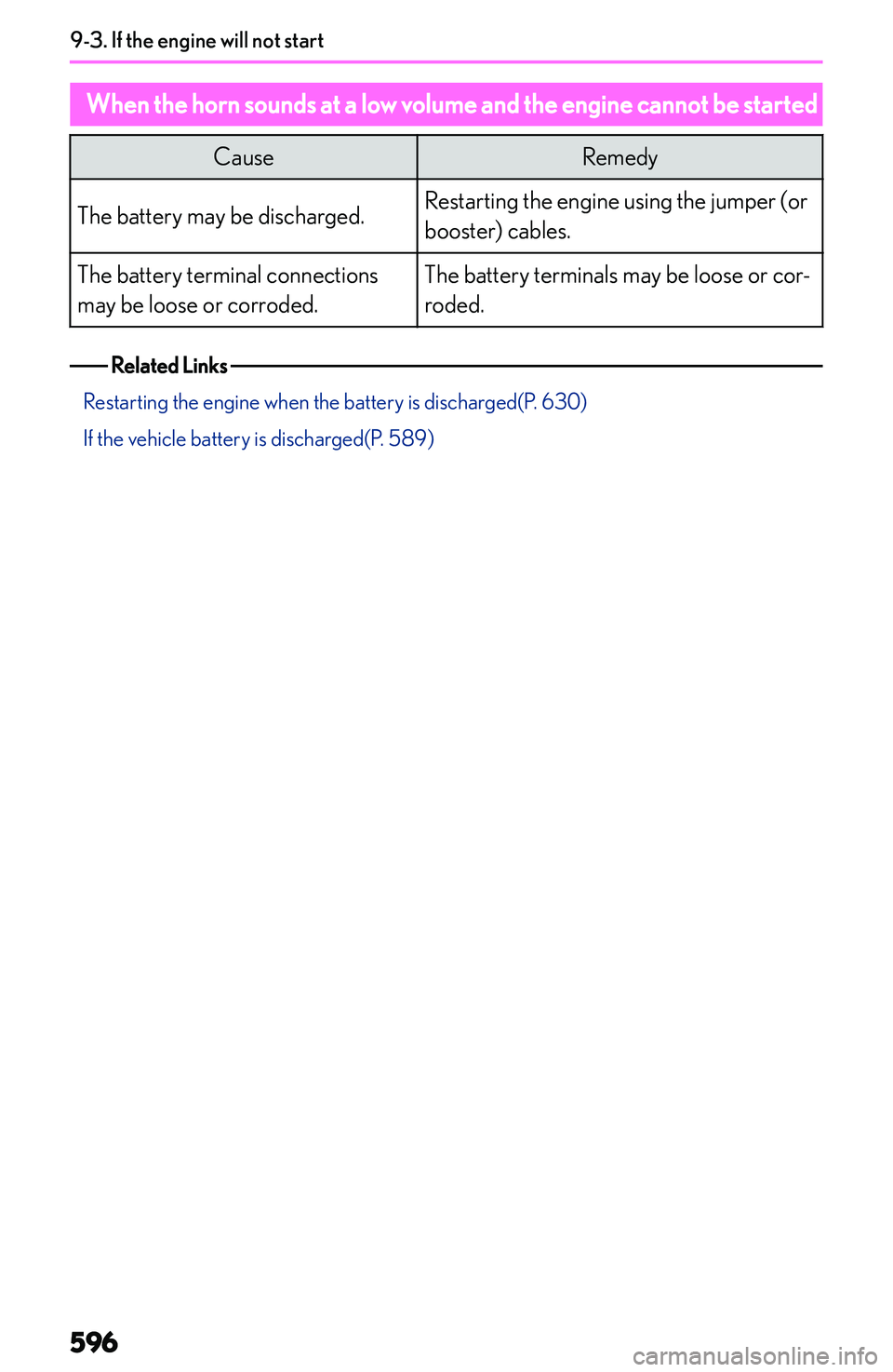 LEXUS NX250 350 2023  Owners Manual �W�h�e�n��t�h�e��h�o�r�n��s�o�u�n�d�s��a�t��a��l�o�w��v�o�l�u�m�e��a�n�d��t�h�e��e�n�g�i�n�e��c�a�n�n�o�t��b�e��s�t�a�r�t�e�d�C�a�u�s�e�R�e�m�e�d�y�T�h�e� �b�a�t�t�e�r�y� �m�a�y� �b�e� �d