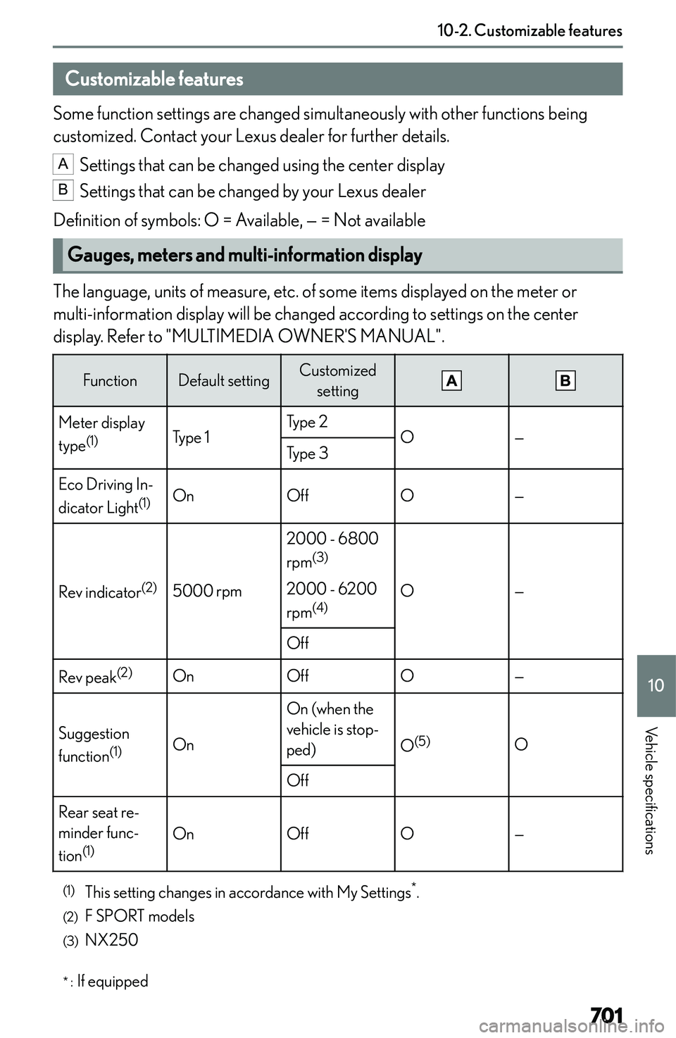LEXUS NX250 350 2023  Owners Manual �C�u�s�t�o�m�i�z�a�b�l�e��f�e�a�t�u�r�e�s
�S�o�m�e� �f�u�n�c�t�i�o�n� �s�e�t�t�i�n�g�s� �a�r�e� �c�h�a�n�g�e�d� �s�i�m�u�l�t�a�n�e�o�u�s�l�y� �w�i�t�h� �o�t�h�e�r� �f�u�n�c�t�i�o�n�s� �b�e�i�n�g
�c�u