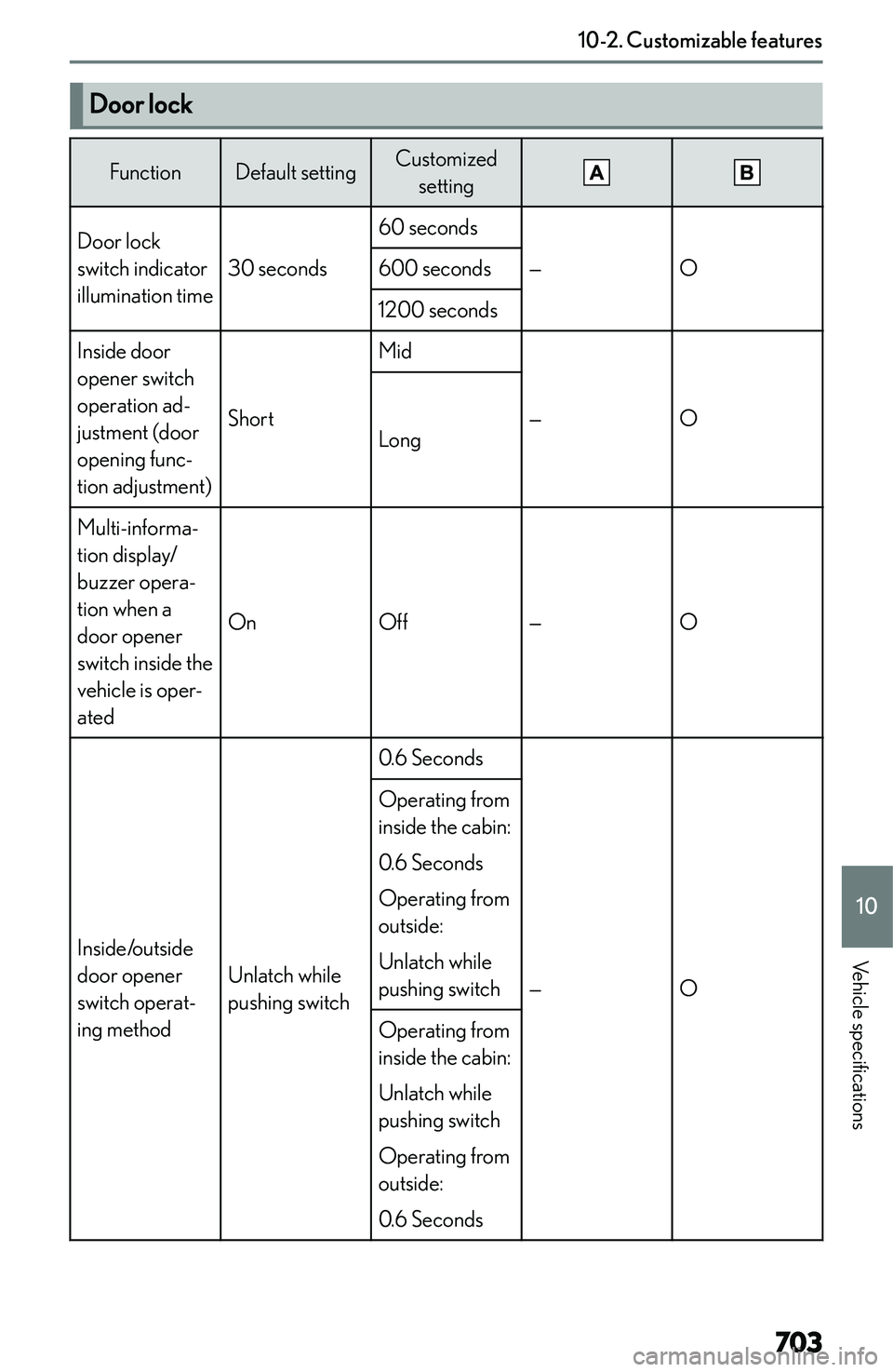 LEXUS NX250 350 2023  Owners Manual �D�o�o�r��l�o�c�k�F�u�n�c�t�i�o�n�D�e�f�a�u�l�t� �s�e�t�t�i�n�g�C�u�s�t�o�m�i�z�e�d�s�e�t�t�i�n�g�D�o�o�r� �l�o�c�k
�s�w�i�t�c�h� �i�n�d�i�c�a�t�o�r
�i�l�l�u�m�i�n�a�t�i�o�n� �t�i�m�e
�3�0� �s�e�c�o�