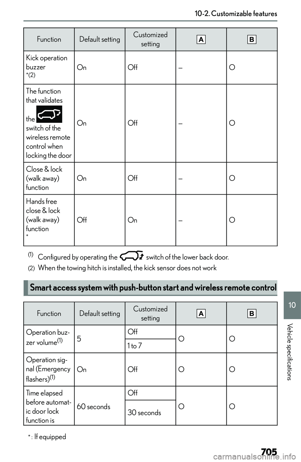 LEXUS NX250 350 2023  Owners Manual �F�u�n�c�t�i�o�n�D�e�f�a�u�l�t� �s�e�t�t�i�n�g�C�u�s�t�o�m�i�z�e�d�s�e�t�t�i�n�g�K�i�c�k� �o�p�e�r�a�t�i�o�n
�b�u�z�z�e�r
�*�(�2�)
�O�n�O�f�f�