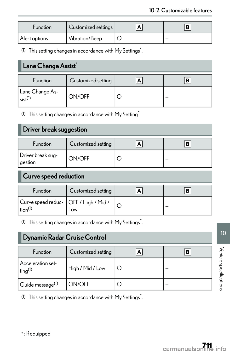 LEXUS NX250 350 2023  Owners Manual �F�u�n�c�t�i�o�n�C�u�s�t�o�m�i�z�e�d� �s�e�t�t�i�n�g�s�A�l�e�r�t� �o�p�t�i�o�n�s�V�i�b�r�a�t�i�o�n�/�B�e�e�p�O�
