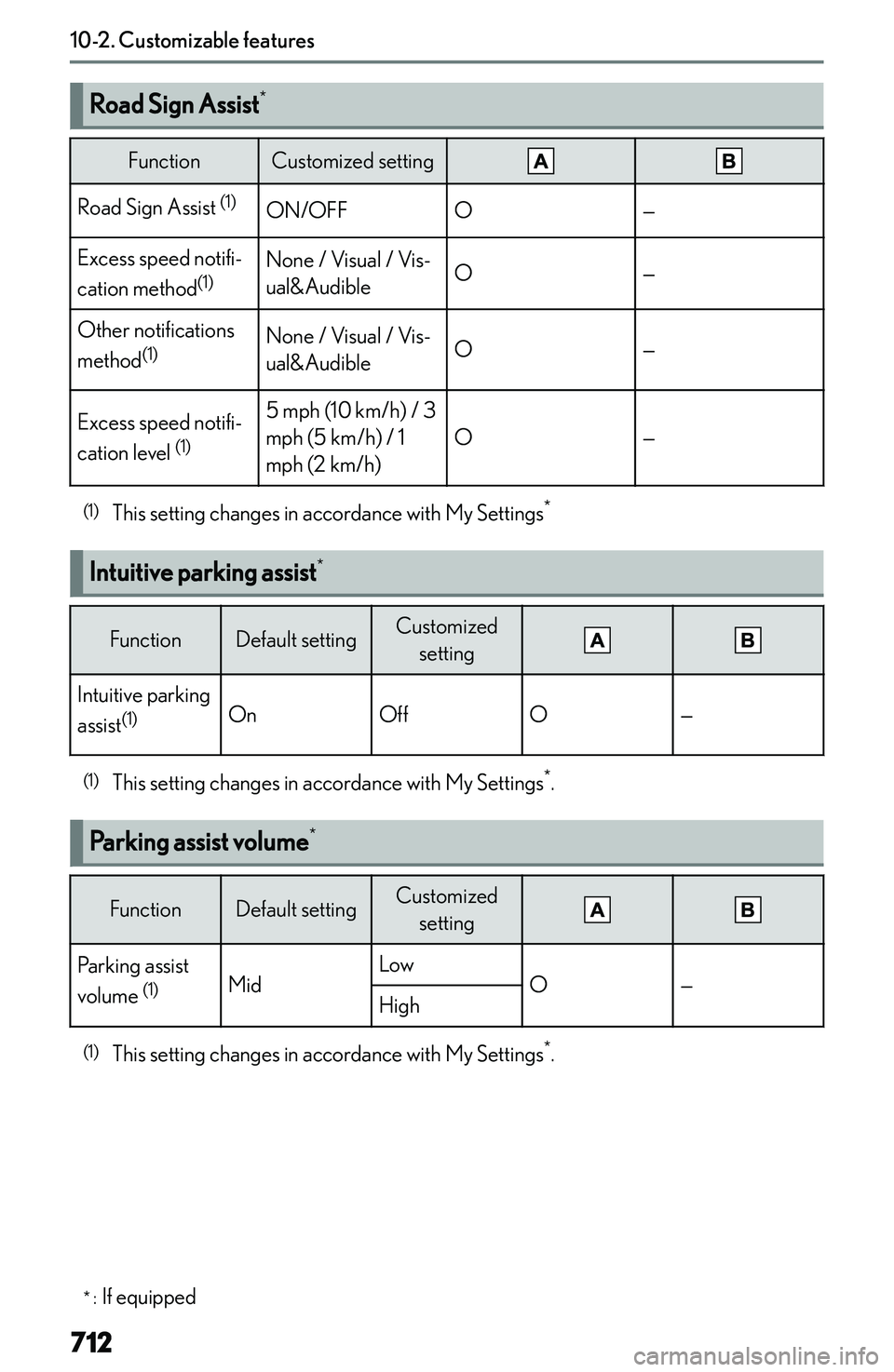LEXUS NX250 350 2023  Owners Manual �R�o�a�d��S�i�g�n��A�s�s�i�s�t�*�F�u�n�c�t�i�o�n�C�u�s�t�o�m�i�z�e�d� �s�e�t�t�i�n�g�R�o�a�d� �S�i�g�n� �A�s�s�i�s�t� 
�(�1�)�O�N�/�O�F�F�O�