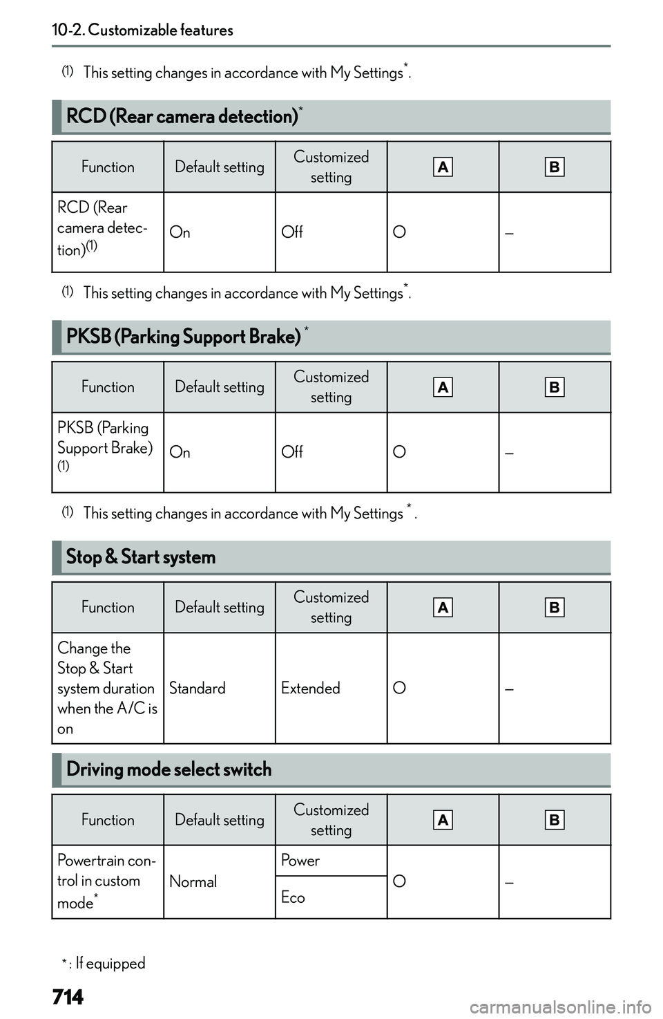 LEXUS NX250 350 2023  Owners Manual �(�1�)�T�h�i�s� �s�e�t�t�i�n�g� �c�h�a�n�g�e�s� �i�n� �a�c�c�o�r�d�a�n�c�e� �w�i�t�h� �M�y� �S�e�t�t�i�n�g�s �*
�.
� 
�R�C�D��(�R�e�a�r��c�a�m�e�r�a��d�e�t�e�c�t�i�o�n�) �*
�F�u�n�c�t�i�o�n�D�e�f�a