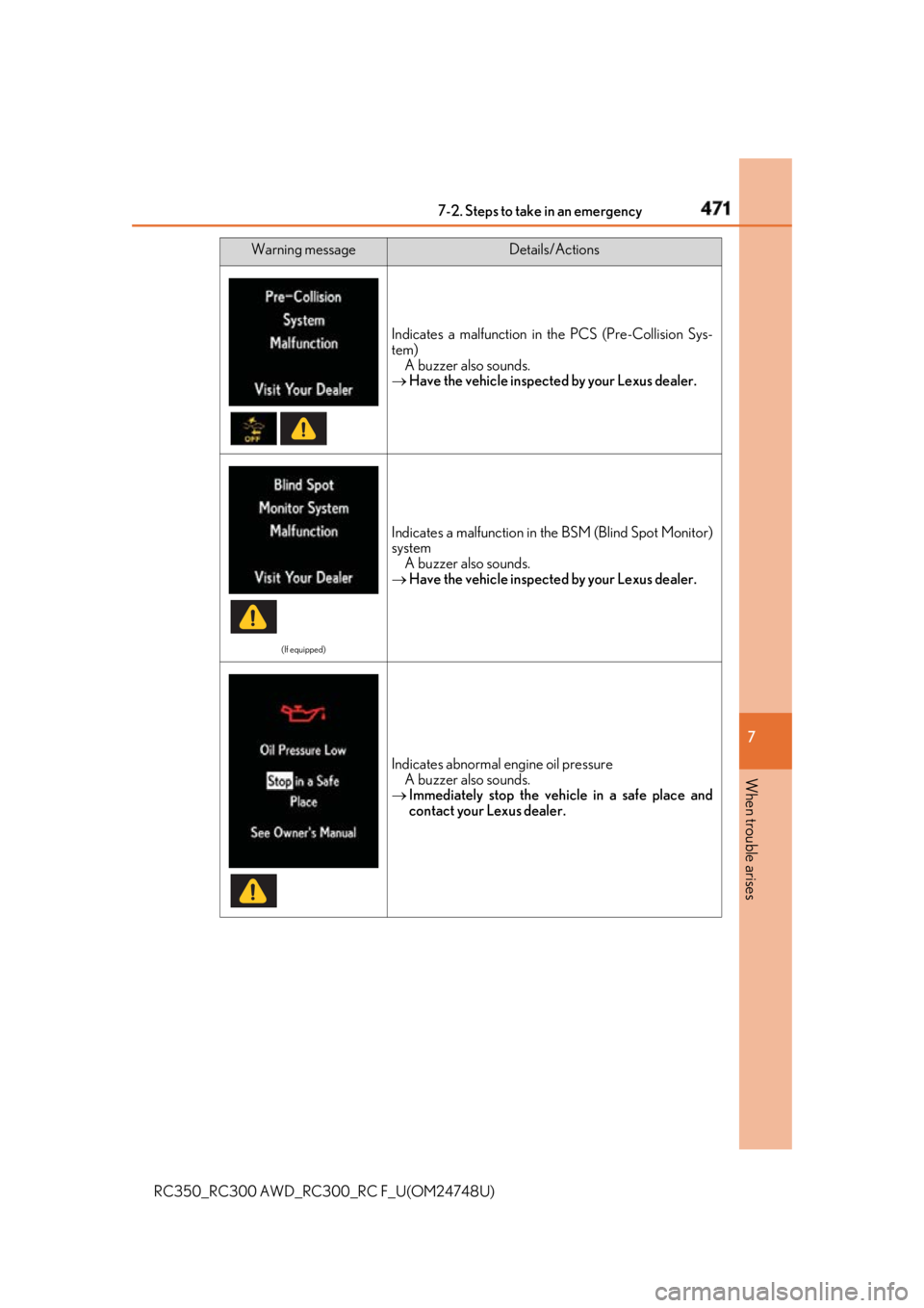 LEXUS RC300 2018  Owners Manual 4717-2. Steps to take in an emergency
RC350_RC300 AWD_RC3 00_RC F_U(OM24748U) 7
When trouble arises Indicates a malfunction in the PCS (Pre-Collision Sys-
tem)
A buzzer also sounds.
 Have the vehic