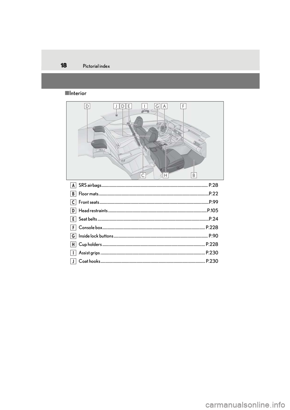 LEXUS RC300 2021  Owners Manual 18Pictorial index
■Interior
SRS airbags................................................................................................................ P.28
Floor mats ..............................